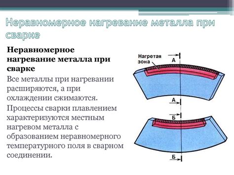 Неравномерное нагревание