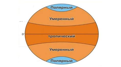 Неравномерное распределение яркости