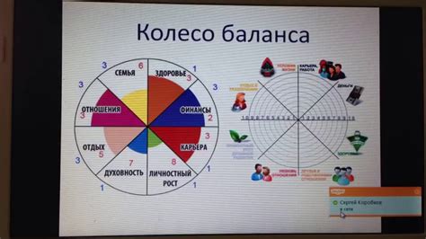 Нереализованные потребности