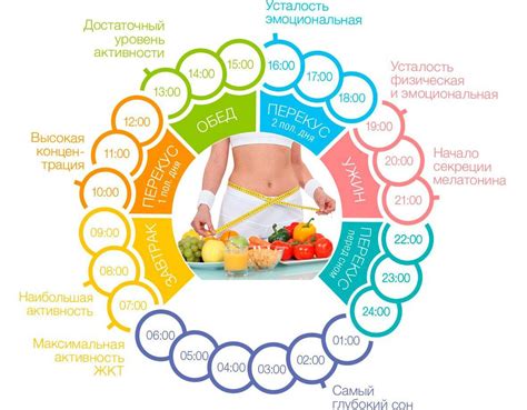 Нерегулярное питание и неправильный режим дня