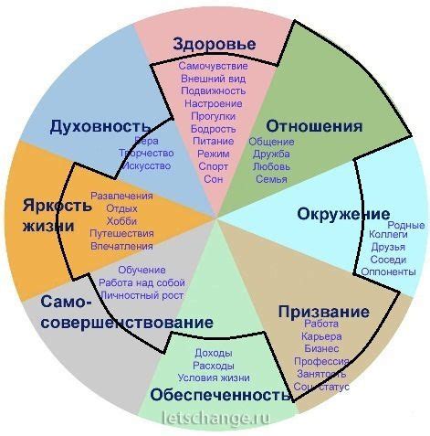 Несбалансированность важных аспектов жизни