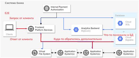 Несовместимость интерфейсов