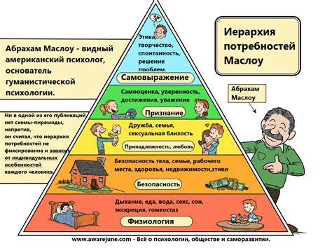 Неспособность выразить собственные потребности