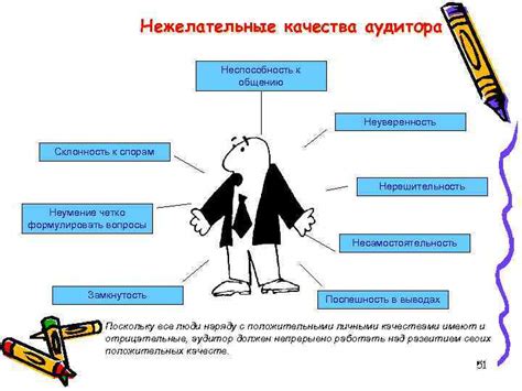 Неспособность к адекватному общению