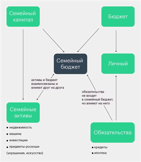 Нестабильность семейного бюджета: причины и последствия