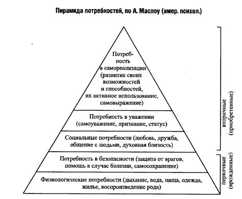 Неудовлетворено его потребности