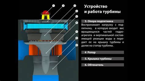 Неустойчивая работа турбины