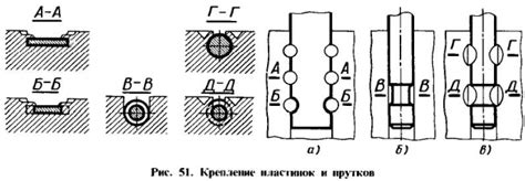 Неустойчивое крепление деталей