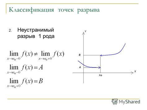 Неустранимый рассогласованности