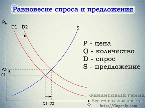 Неучтенные переменные и изменения на рынке