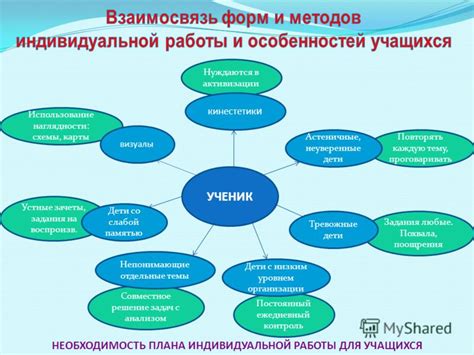 Нехватка времени для индивидуальной работы с учениками