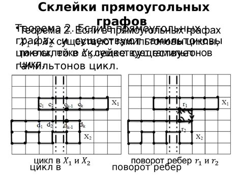 Нецелесообразность в некоторых типах помещений