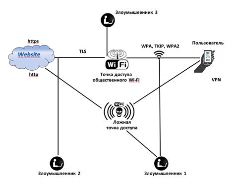 Не используйте общедоступные Wi-Fi сети