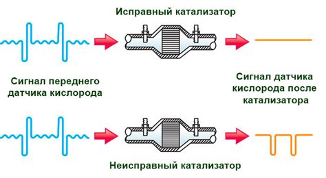 Низкий уровень сигнала