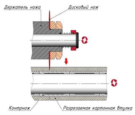 Низкое качество шпули мультипликатора