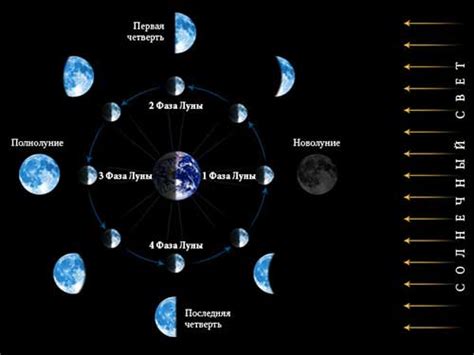 Новолуние: особенности и способы определения