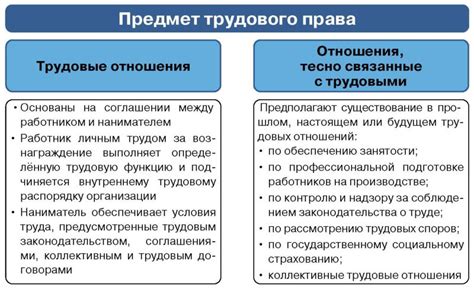 Новые возможности трудового трудоприятия