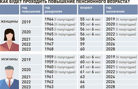 Новые нормативы пенсионного возраста