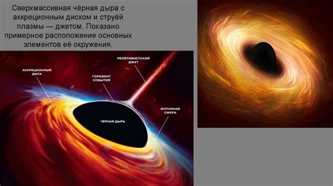 Новые открытия и будущее исследований черных дыр