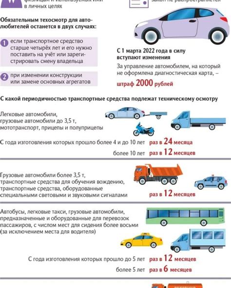 Новые требования к техосмотру автомобилей в 2023 году