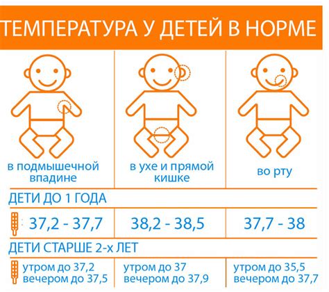 Нормальная, повышенная, пониженная