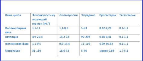 Нормальный уровень ТГ в организме