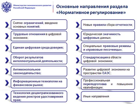 Нормативное регулирование написания