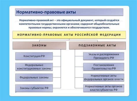 Нормативные акты о трудовом законодательстве и отработке срока