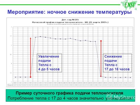 Ночное снижение температуры