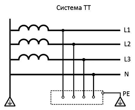 Нулевой провод: назначение и особенности