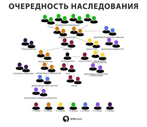 Нюансы наследования в случае прописки наследника в другом месте