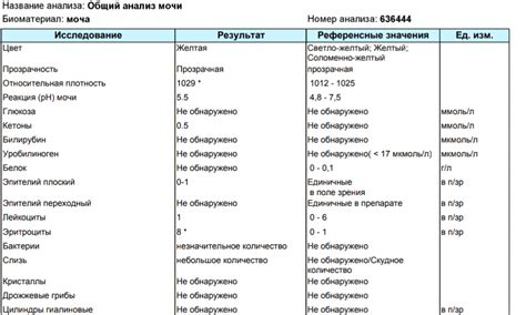 ОАК срб: применение в медицине