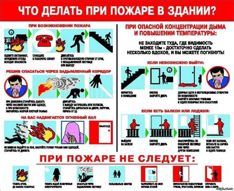 Обеспечение безопасности людей при пожаре в здании