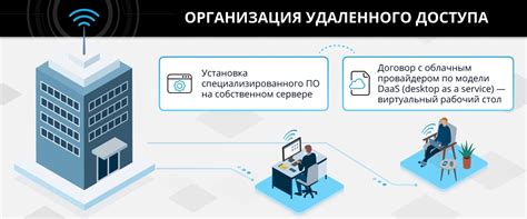 Обеспечение возможности удаленного управления