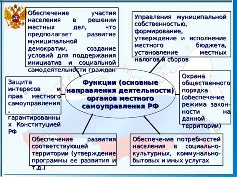 Обеспечение демократии