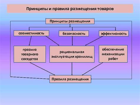 Обеспечение качества и долговечности результата