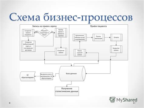 Обеспечение надежности бизнес-процессов