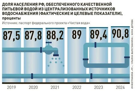 Обеспечение питьевой воды