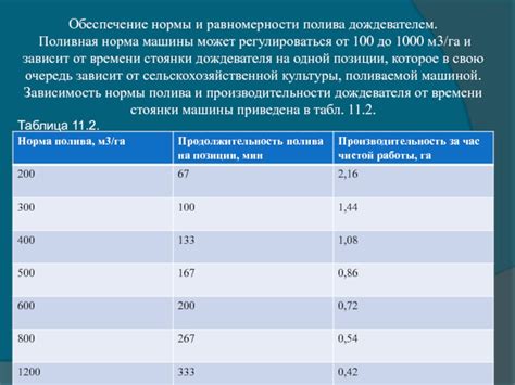 Обеспечение равномерности окрашивания