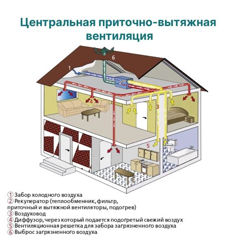 Обеспечение свежим воздухом квартир