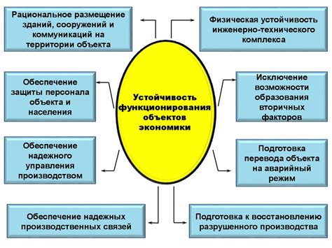 Обеспечение устойчивости