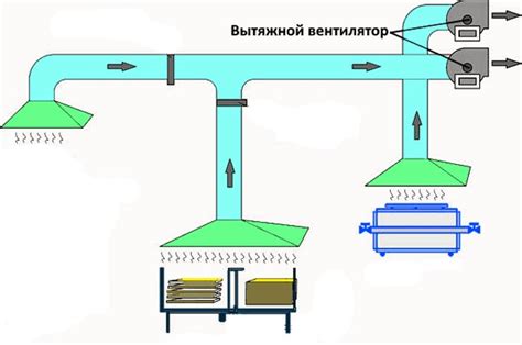 Обеспечение циркуляции воздуха