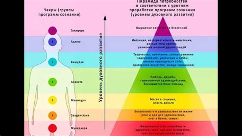 Обзор окружающего пространства