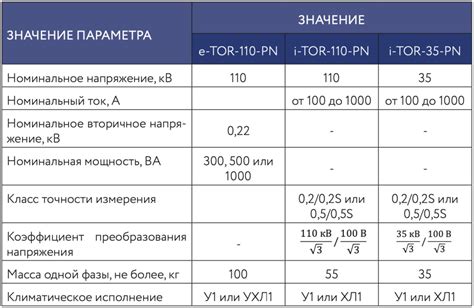 Обзор технических характеристик