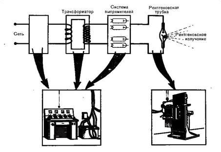 Области применения цифровой рентгеновской установки