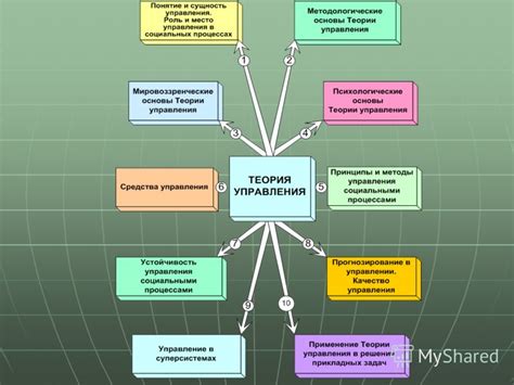 Область: сущность и характеристики