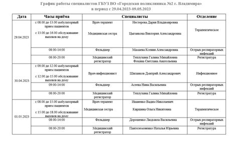 Область работы специалистов