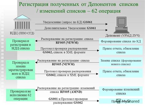 Обновление списков владельцев рг