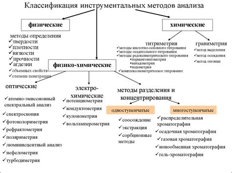 Обновление традиционных методов