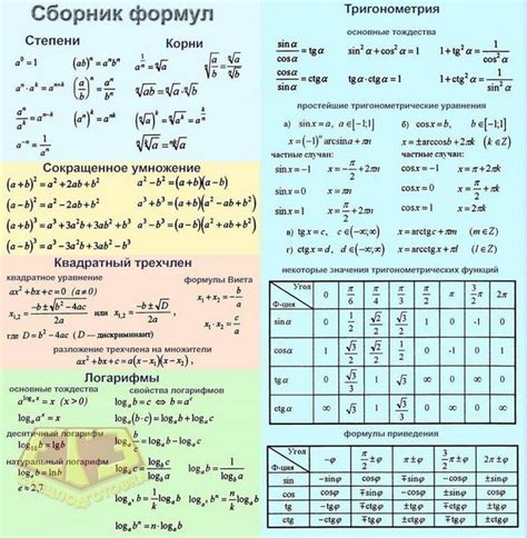 Обновленная программа экзамена по математике